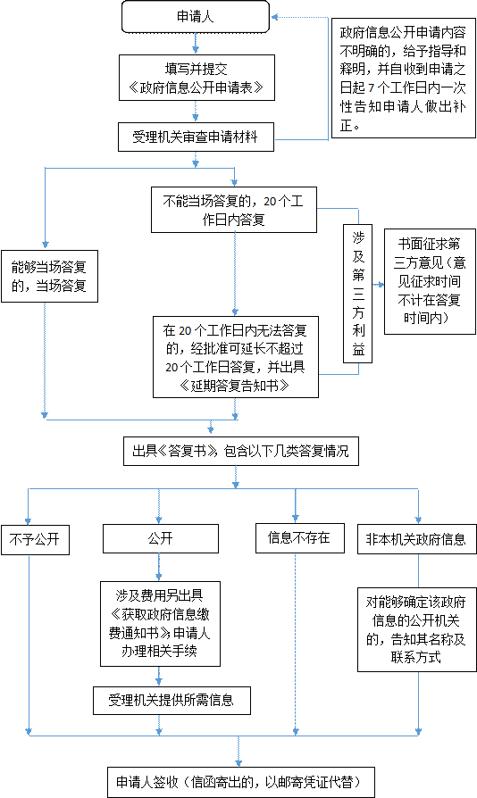 http://www.leshan.gov.cn/lsszww/xxgkzl/201511/2c67ccdbdec54ef3b03f358325c2bc2c/images/0f33c639420342e8a61ed9214a0876e8.png